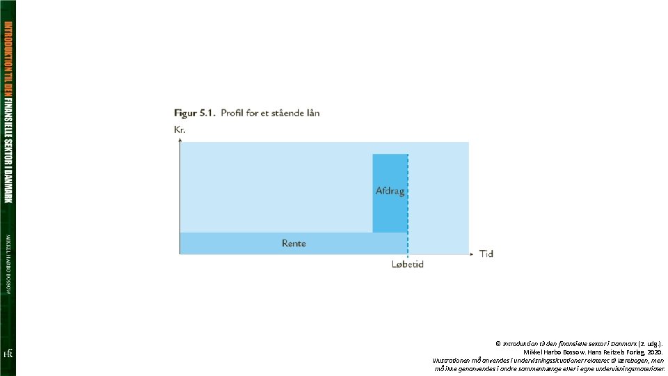 © Introduktion til den finansielle sektor i Danmark (2. udg. ). Mikkel Harbo Bossow.