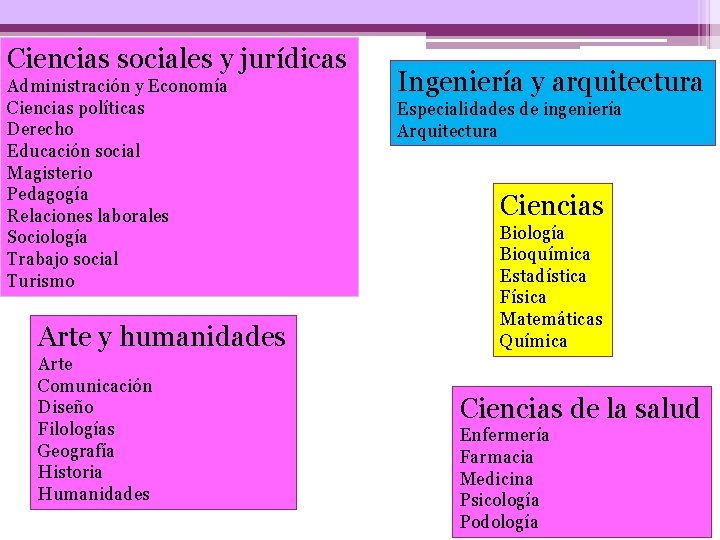 Ciencias sociales y jurídicas Administración y Economía Ciencias políticas Derecho Educación social Magisterio Pedagogía