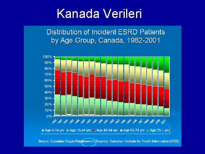 Kanada Verileri 