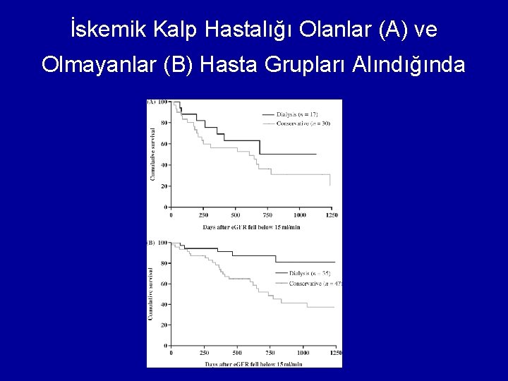 İskemik Kalp Hastalığı Olanlar (A) ve Olmayanlar (B) Hasta Grupları Alındığında 