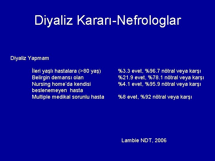 Diyaliz Kararı-Nefrologlar Diyaliz Yapmam İleri yaşlı hastalara (>80 yaş) Belirgin demansı olan Nursing home’da