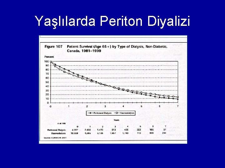 Yaşlılarda Periton Diyalizi 