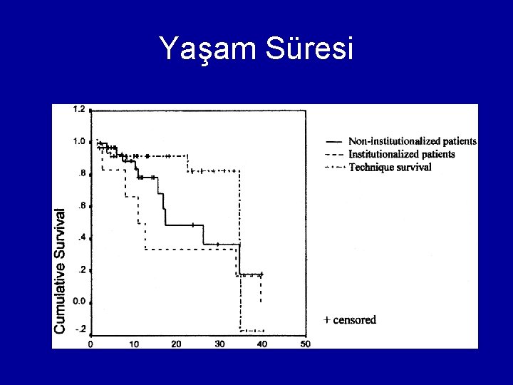 Yaşam Süresi 