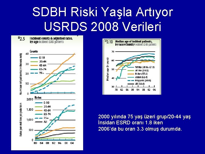 SDBH Riski Yaşla Artıyor USRDS 2008 Verileri 2000 yılında 75 yaş üzeri grup/20 -44