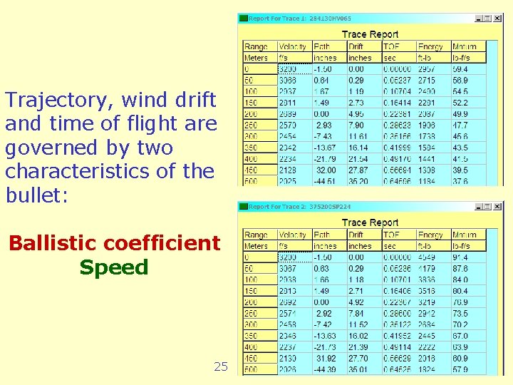 Trajectory, wind drift and time of flight are governed by two characteristics of the