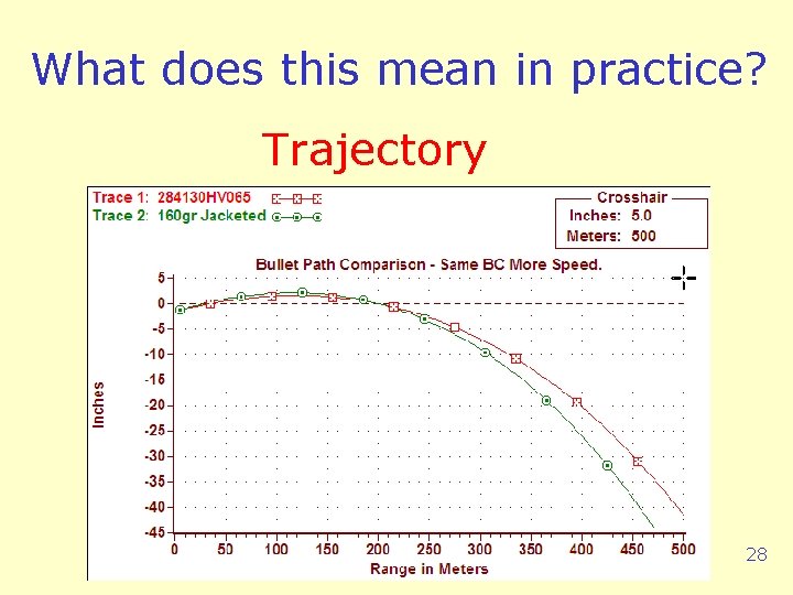 What does this mean in practice? Trajectory 28 
