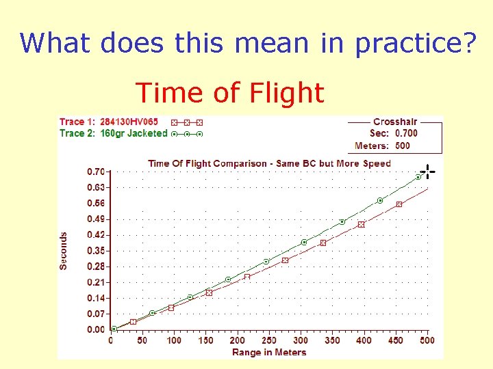 What does this mean in practice? Time of Flight 