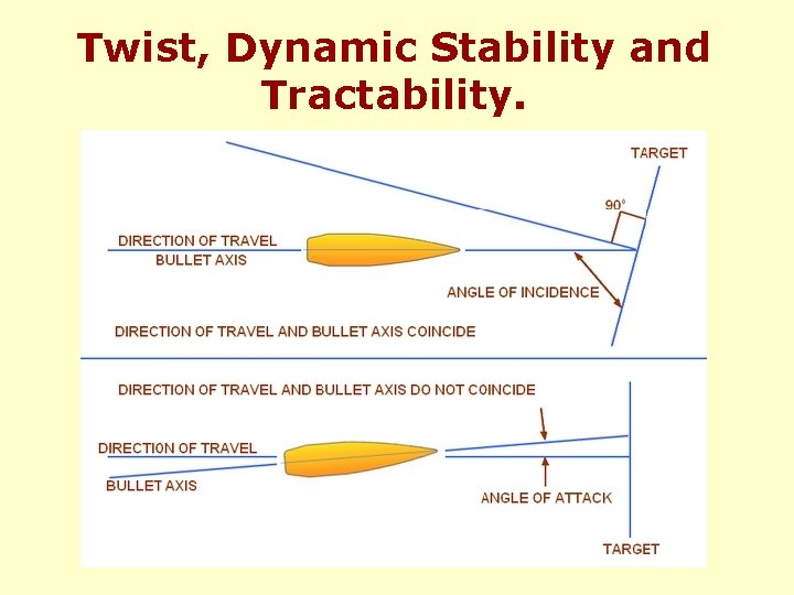 Twist, Dynamic Stability and Tractability. 