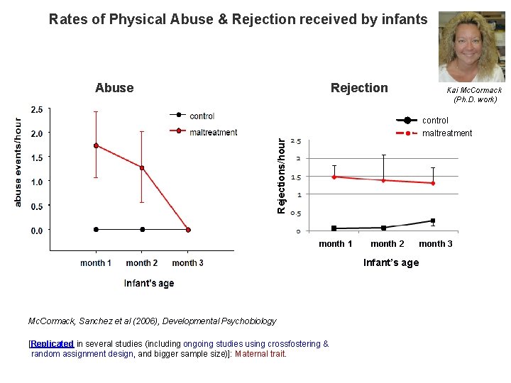 Rates of Physical Abuse & Rejection received by infants Abuse Rejection Kai Mc. Cormack
