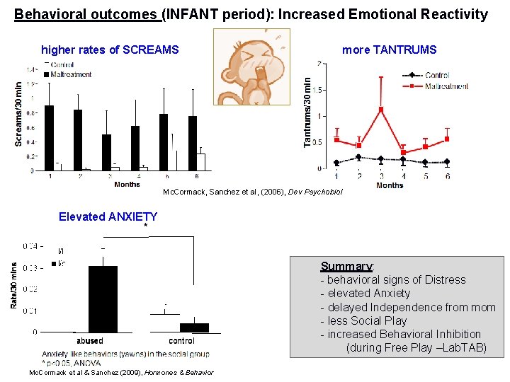 Behavioral outcomes (INFANT period): Increased Emotional Reactivity higher rates of SCREAMS more TANTRUMS Mc.