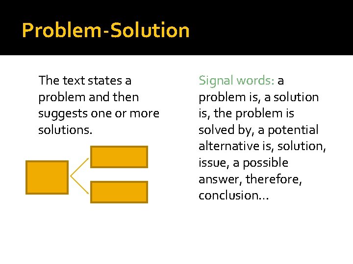 Problem-Solution The text states a problem and then suggests one or more solutions. Signal Problem-Solution The text states a problem and then suggests one or more solutions. Signal