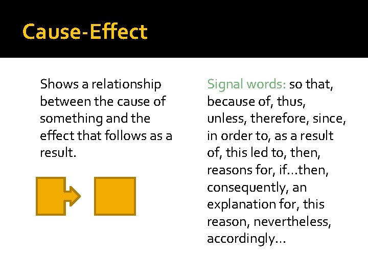 Cause-Effect Shows a relationship between the cause of something and the effect that follows Cause-Effect Shows a relationship between the cause of something and the effect that follows