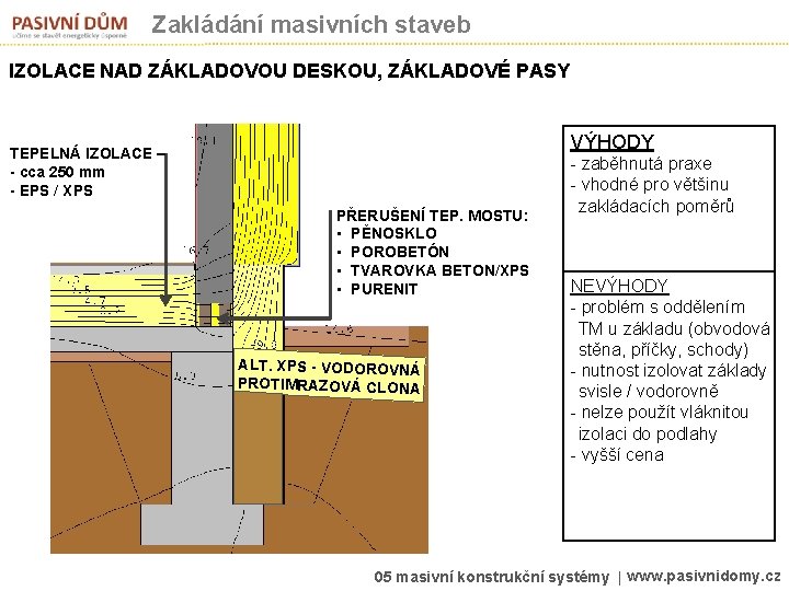 Zakládání masivních staveb IZOLACE NAD ZÁKLADOVOU DESKOU, ZÁKLADOVÉ PASY VÝHODY TEPELNÁ IZOLACE – -