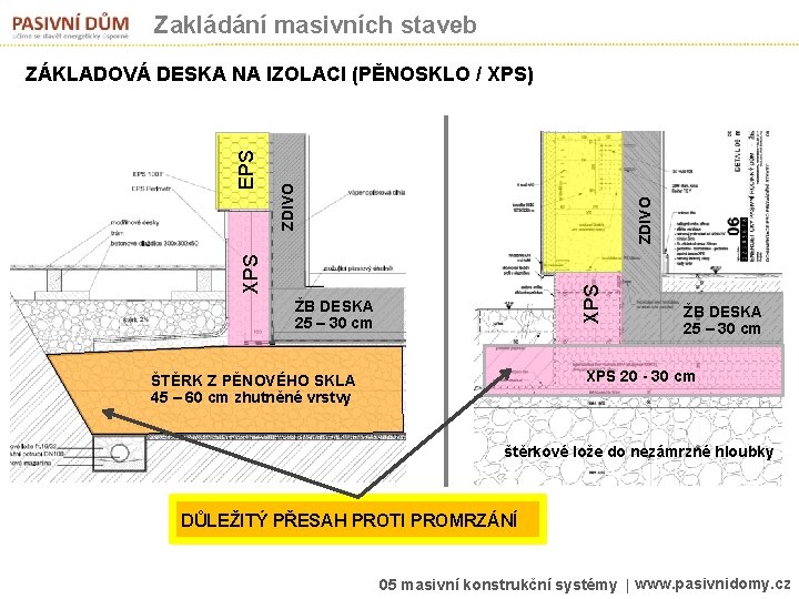 Zakládání masivních staveb ZDIVO XPS EPS ZÁKLADOVÁ DESKA NA IZOLACI (PĚNOSKLO / XPS) ŽB