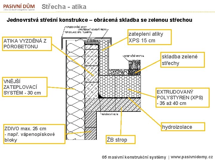 Střecha - atika Jednovrstvá střešní konstrukce – obrácená skladba se zelenou střechou zateplení atiky