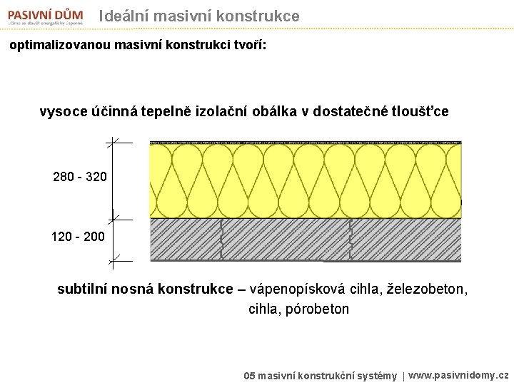 Ideální masivní konstrukce optimalizovanou masivní konstrukci tvoří: vysoce účinná tepelně izolační obálka v dostatečné