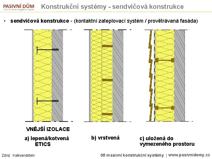 Konstrukční systémy - sendvičová konstrukce • sendvičová konstrukce - (kontaktní zateplovací systém / provětrávaná