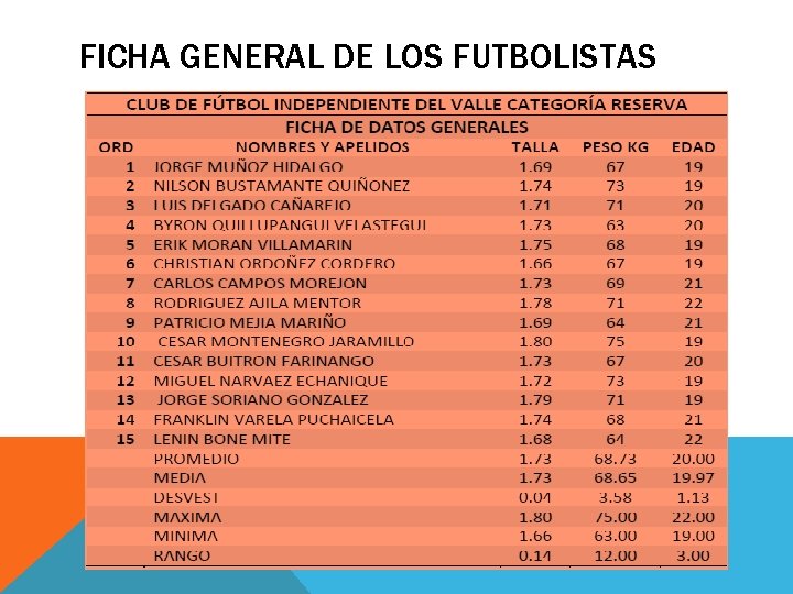 FICHA GENERAL DE LOS FUTBOLISTAS 