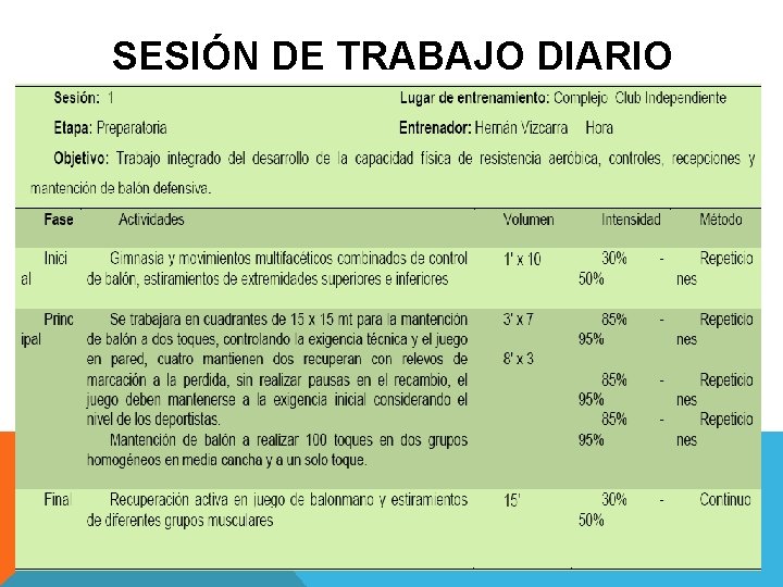 SESIÓN DE TRABAJO DIARIO 