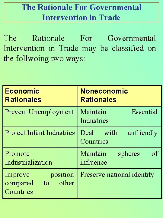 The Rationale For Governmental Intervention in Trade may be classified on the follwoing two