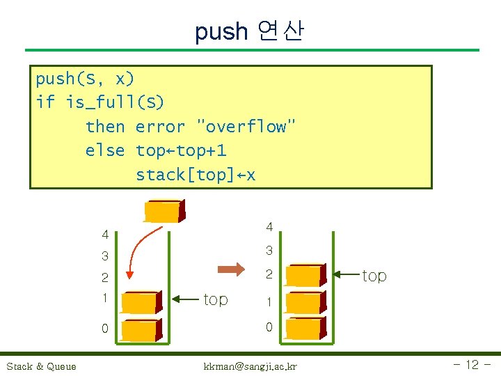 push 연산 push(S, x) if is_full(S) then error "overflow" else top←top+1 stack[top]←x 4 4