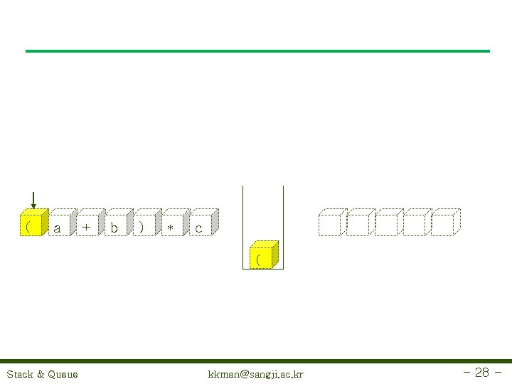 ( a + b ) * c ( Stack & Queue kkman@sangji. ac. kr