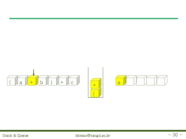 ( a + b ) * c + a ( Stack & Queue kkman@sangji.