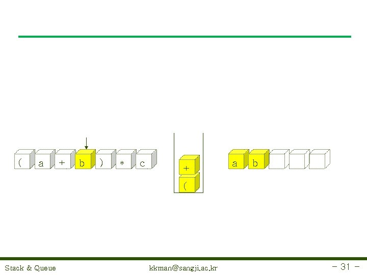 ( a + b ) * c + a b ( Stack & Queue