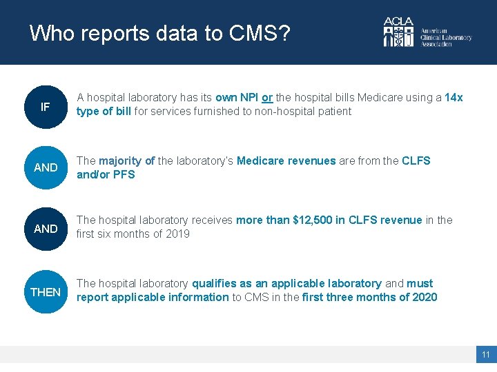 Who reports data to CMS? IF A hospital laboratory has its own NPI or