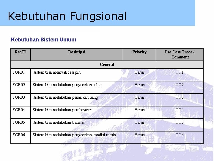 Kebutuhan Fungsional Kebutuhan Sistem Umum Req. ID Deskripsi Priority Use Case Trace / Comment