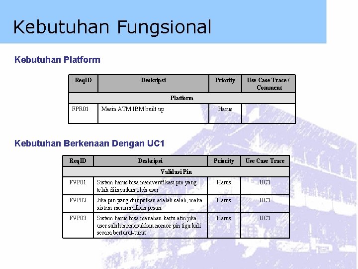 Kebutuhan Fungsional Kebutuhan Platform Req. ID Deskripsi Priority Use Case Trace / Comment Platform