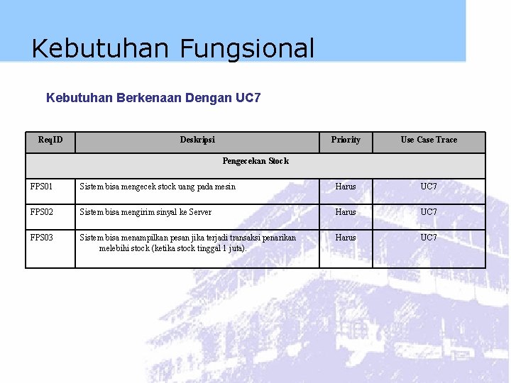 Kebutuhan Fungsional Kebutuhan Berkenaan Dengan UC 7 Req. ID Deskripsi Priority Use Case Trace