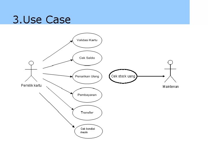 3. Use Case Cek stock uang Maintenan 