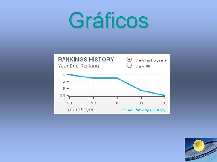 Gráficos Gráficos