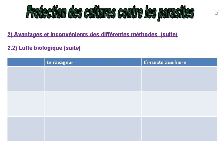 13 2) Avantages et inconvénients des différentes méthodes (suite) 2. 2) Lutte biologique (suite)