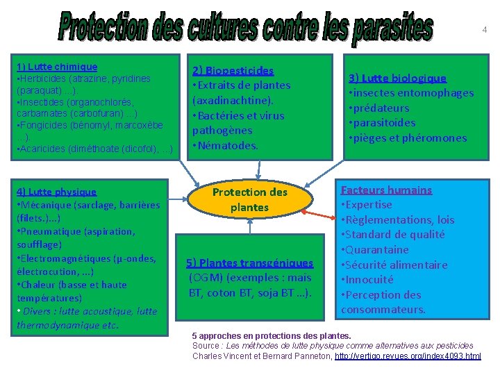 4 1) Lutte chimique • Herbicides (atrazine, pyridines (paraquat). . . ). • Insectides