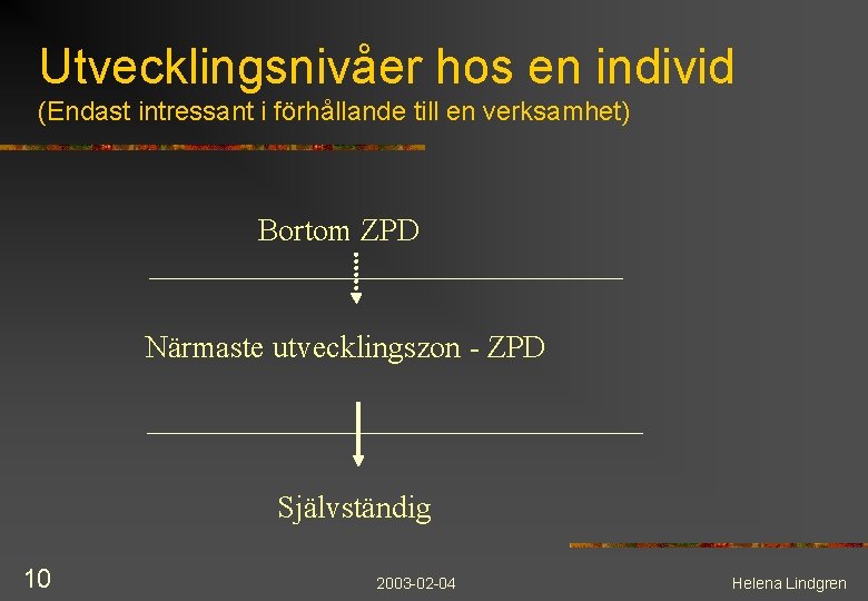 Utvecklingsnivåer hos en individ (Endast intressant i förhållande till en verksamhet) Bortom ZPD Närmaste