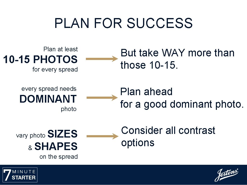 PLAN FOR SUCCESS Plan at least 10 -15 PHOTOS for every spread needs DOMINANT