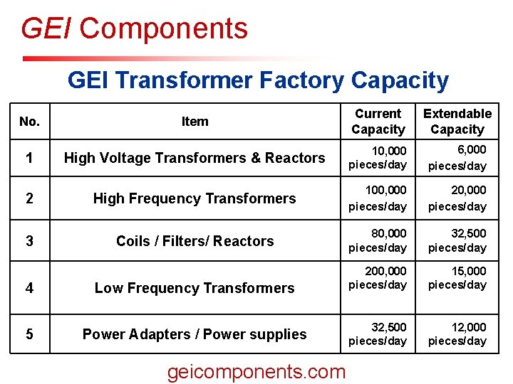 GEI Components 深圳晶华显示器材有限公司 SINCE 1987 SHENZHEN JINGHUA DISPLAYS CO. , LTD. INNOVATION GEI Transformer