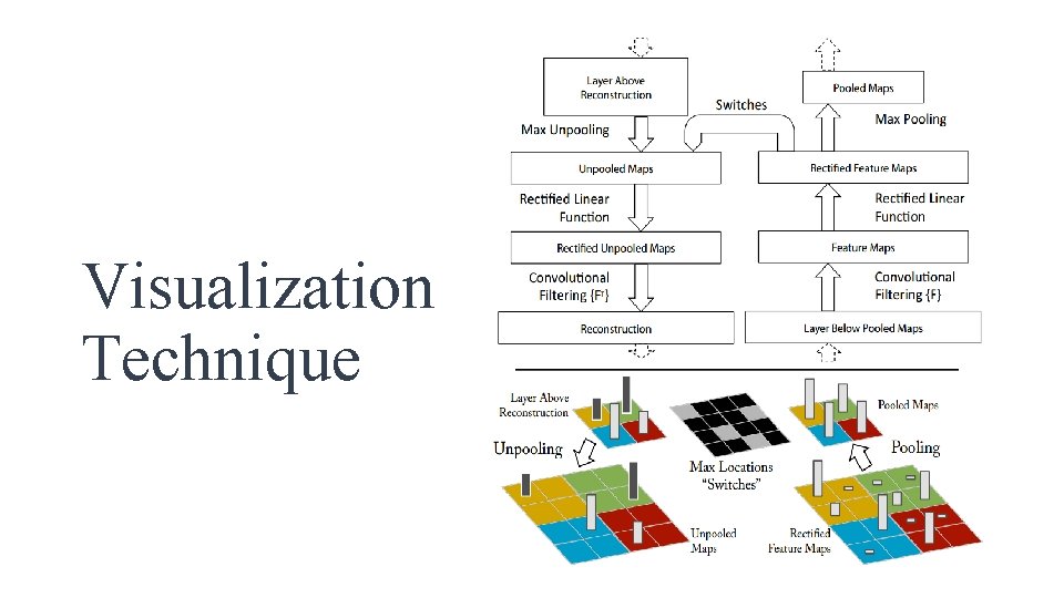 Visualization Technique 