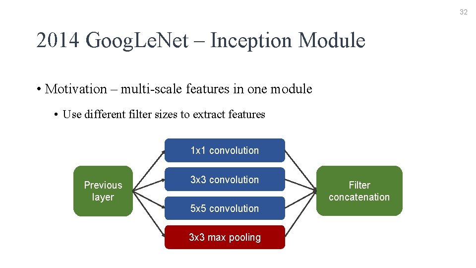 32 2014 Goog. Le. Net – Inception Module • Motivation – multi-scale features in