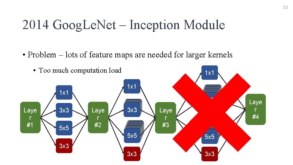 33 2014 Goog. Le. Net – Inception Module • Problem – lots of feature