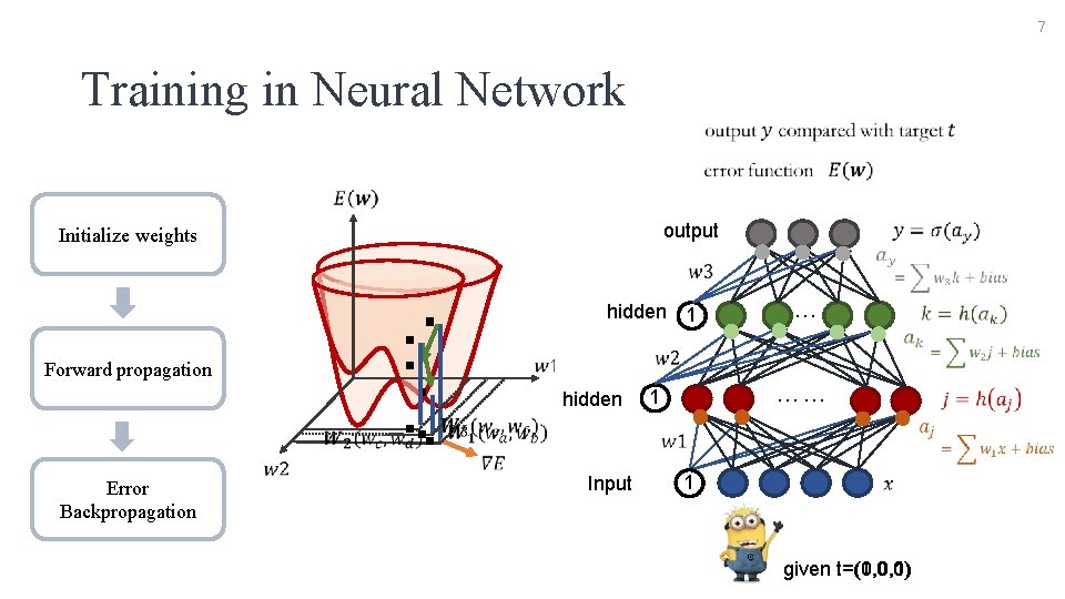 7 Training in Neural Network output Initialize weights Forward propagation Error Backpropagation ‧ ‧