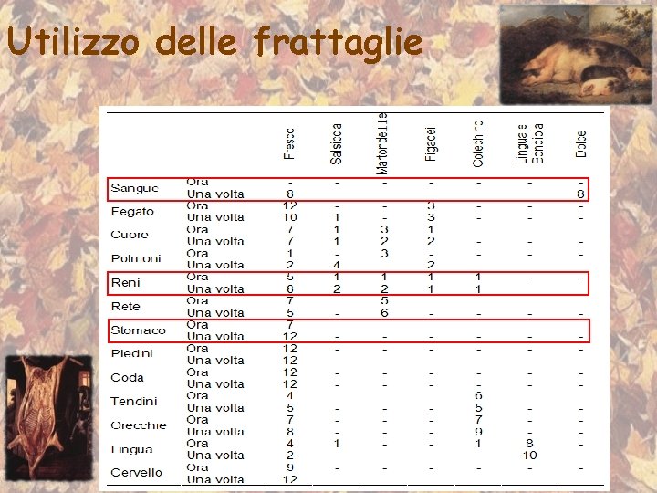 Utilizzo delle frattaglie 