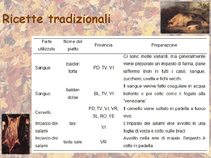 Ricette tradizionali 