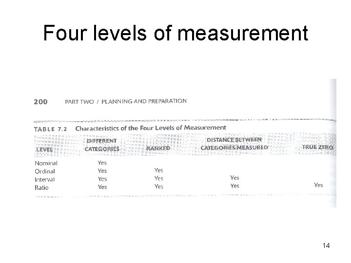 Four levels of measurement 14 