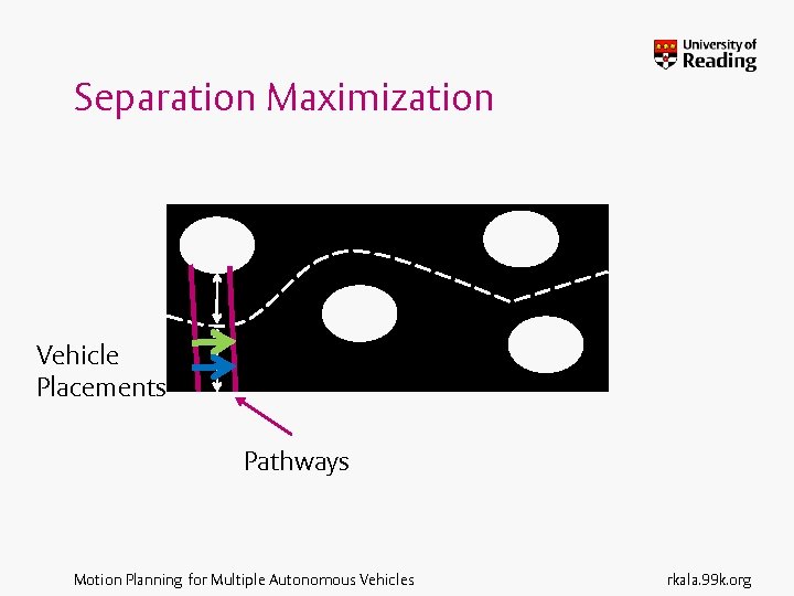 Separation Maximization Vehicle Placements Pathways Motion Planning for Multiple Autonomous Vehicles rkala. 99 k.