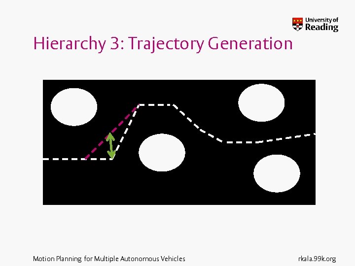 Hierarchy 3: Trajectory Generation Motion Planning for Multiple Autonomous Vehicles rkala. 99 k. org