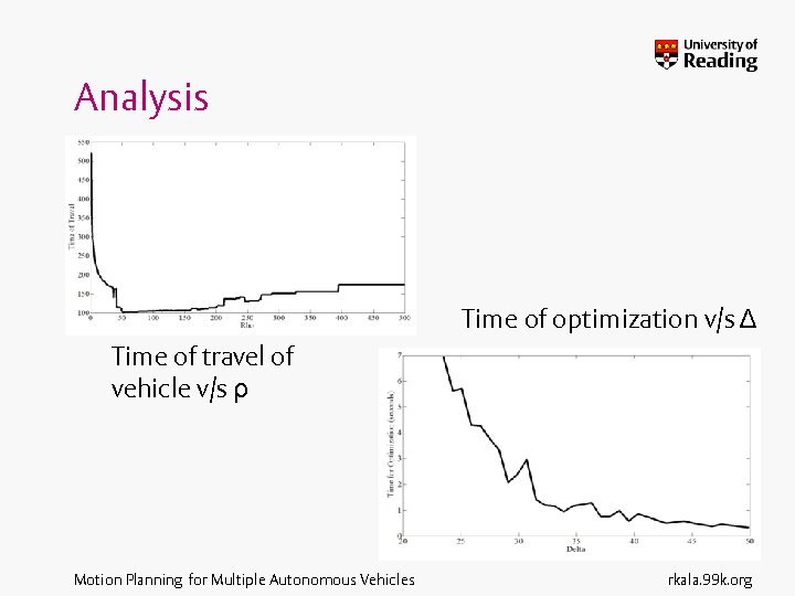 Analysis Time of optimization v/s Δ Time of travel of vehicle v/s ρ Motion