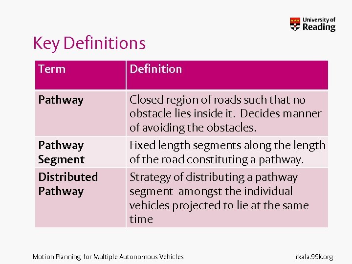 Key Definitions Term Definition Pathway Closed region of roads such that no obstacle lies